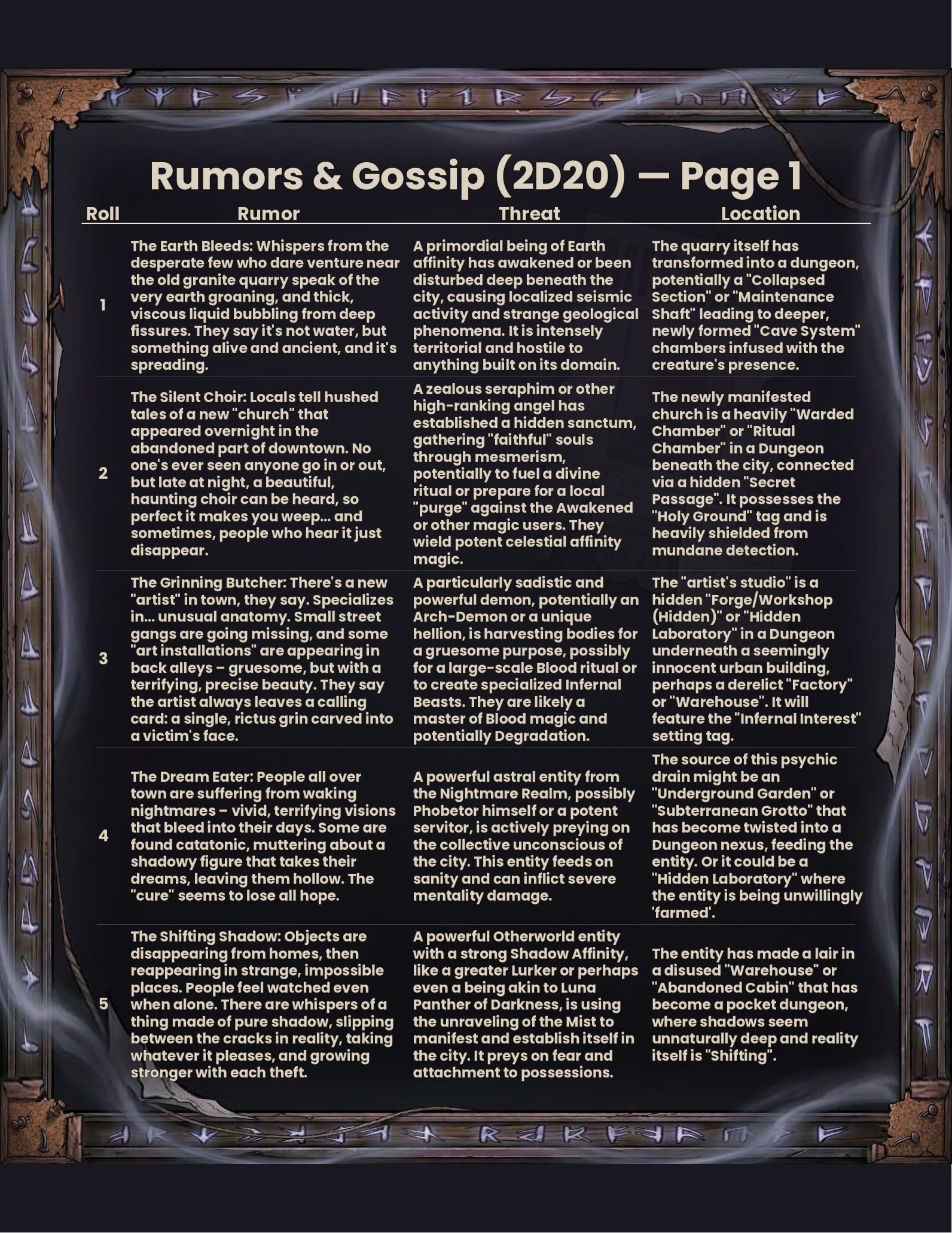 Rumors and Gossip, a 2D20 Narrator table for Mistfall: Armageddon